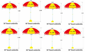 Umbrella Types